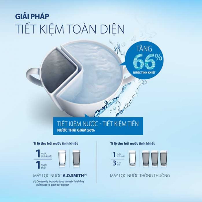 Máy lọc nước A.O.Smith AR600-C-S-1 4