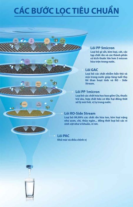 Máy lọc nước A.O.Smith AR75-A-S-2 4
