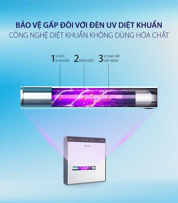Máy lọc nước A.O.Smith AR75-U2 2