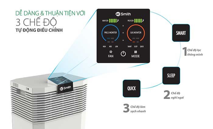 Máy lọc không khí A.O.Smith KJ420F-B01 9